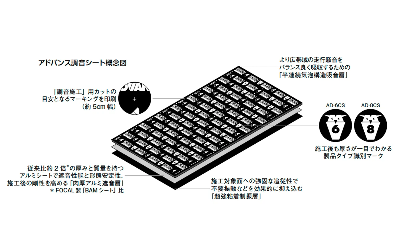 肉厚鋁箔遮音層